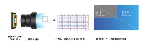 4K:眾望所歸,望穿秋水