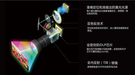 激光:品質(zhì)驗證,工程首選