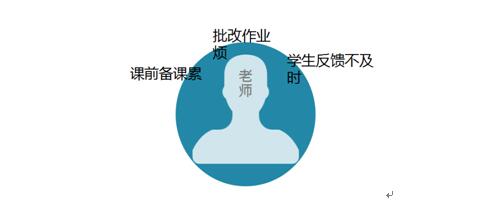 明基智慧教育正式落地山東濟南長清第一中學新疆班