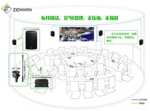 Dante分布式方案布線簡潔,IP化管理,無壓縮無損耗傳輸