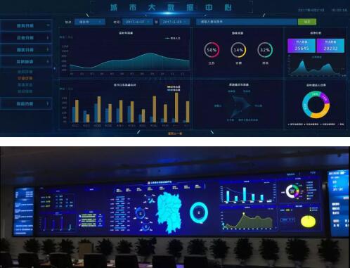 SECO Control Roomw@ʾЧD