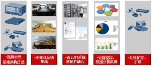 南方電訊統一協作服務,立白集團高效溝通的秘密武器