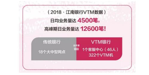 南方電訊:解密新興商業銀行的突圍之道
