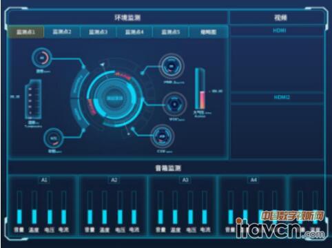環(huán)境和設備監(jiān)測界面