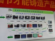 ؇(yn)񡢌I(y)LCDͶӰCa(chn)