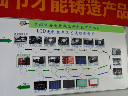 ؇񡢌I(y)LCDͶӰCa(chn)