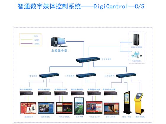 _ͨDigiControl